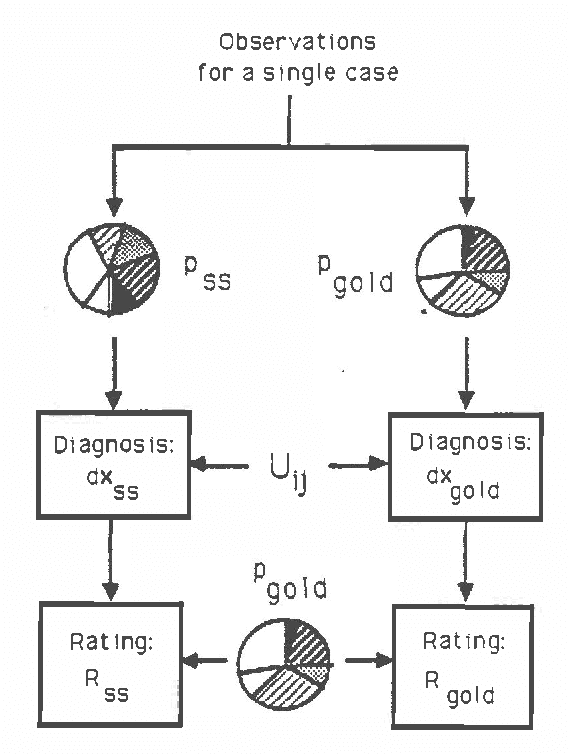 Figure 3 for An Empirical Comparison of Three Inference Methods