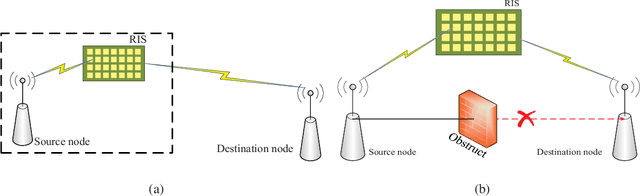 Figure 1 for Design of a Reconfigurable Intelligent Surface-Assisted FM-DCSK-SWIPT Scheme with Non-linear Energy Harvesting Model