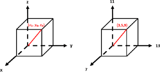 Figure 1 for Confused Modulo Projection based Somewhat Homomorphic Encryption -- Cryptosystem, Library and Applications on Secure Smart Cities