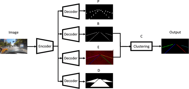 Figure 1 for Agnostic Lane Detection