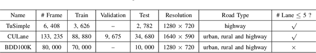 Figure 3 for Agnostic Lane Detection