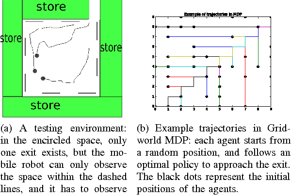 Figure 1 for Online Inverse Reinforcement Learning via Bellman Gradient Iteration