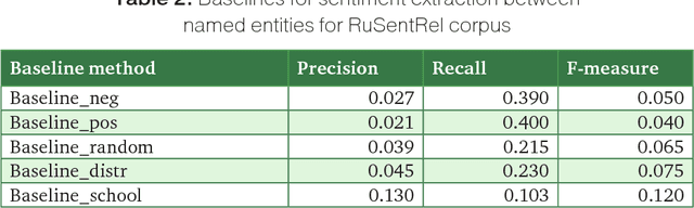 Figure 1 for Extracting Sentiment Attitudes From Analytical Texts