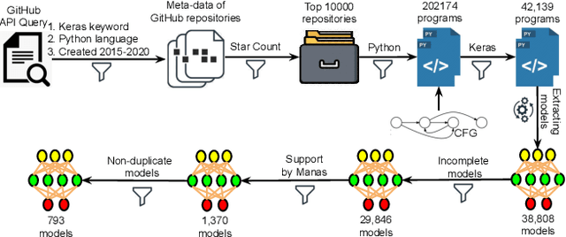 Figure 4 for Manas: Mining Software Repositories to Assist AutoML