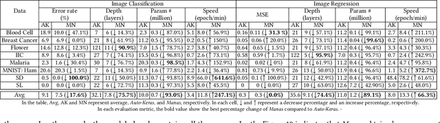 Figure 2 for Manas: Mining Software Repositories to Assist AutoML