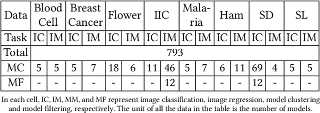 Figure 3 for Manas: Mining Software Repositories to Assist AutoML