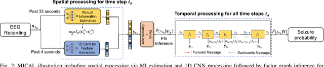 Figure 2 for MICAL: Mutual Information-Based CNN-Aided Learned Factor