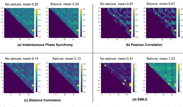 Figure 3 for MICAL: Mutual Information-Based CNN-Aided Learned Factor