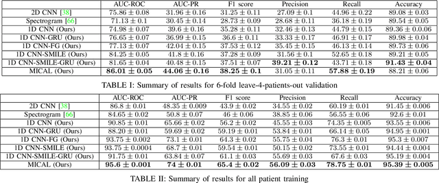 Figure 4 for MICAL: Mutual Information-Based CNN-Aided Learned Factor