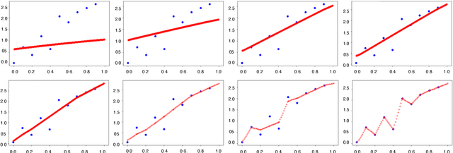 Figure 1 for The Geometric Occam's Razor Implicit in Deep Learning