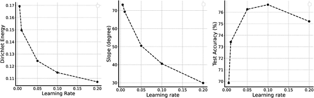 Figure 2 for The Geometric Occam's Razor Implicit in Deep Learning