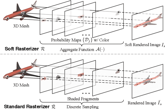 Figure 1 for Soft Rasterizer: A Differentiable Renderer for Image-based 3D Reasoning