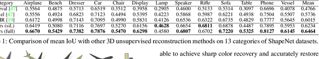 Figure 2 for Soft Rasterizer: A Differentiable Renderer for Image-based 3D Reasoning