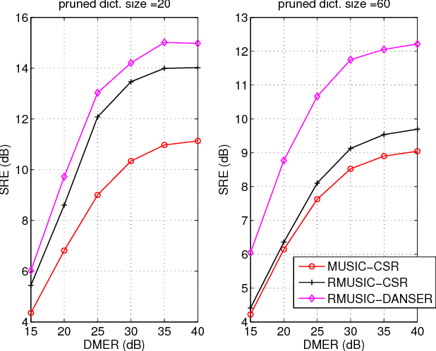 Figure 2 for Semiblind Hyperspectral Unmixing in the Presence of Spectral Library Mismatches