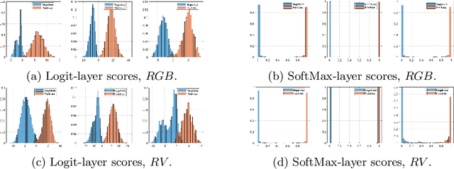 Figure 3 for Probabilistic Object Classification using CNN ML-MAP layers
