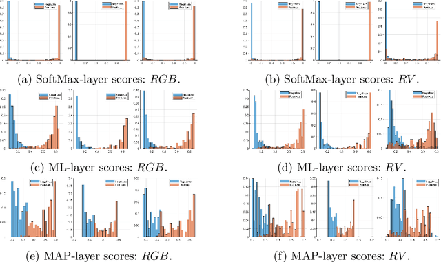 Figure 4 for Probabilistic Object Classification using CNN ML-MAP layers