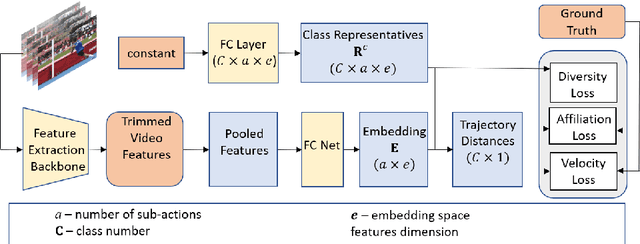 Figure 3 for TAEN: Temporal Aware Embedding Network for Few-Shot Action Recognition