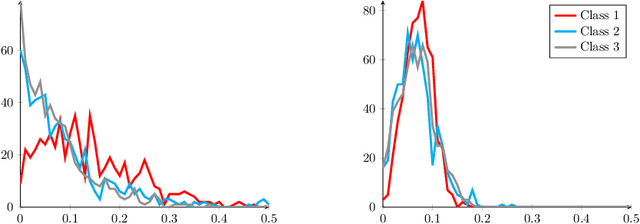 Figure 4 for Squeezing Backbone Feature Distributions to the Max for Efficient Few-Shot Learning