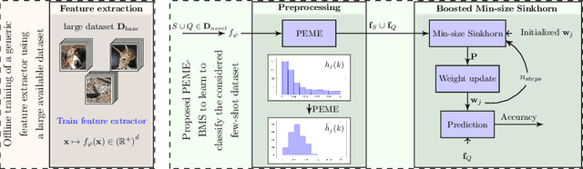 Figure 1 for Squeezing Backbone Feature Distributions to the Max for Efficient Few-Shot Learning