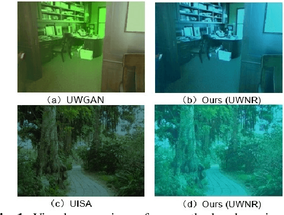 Figure 1 for Underwater Light Field Retention : Neural Rendering for Underwater Imaging