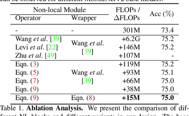 Figure 2 for Neural Architecture Search for Lightweight Non-Local Networks