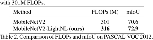 Figure 4 for Neural Architecture Search for Lightweight Non-Local Networks