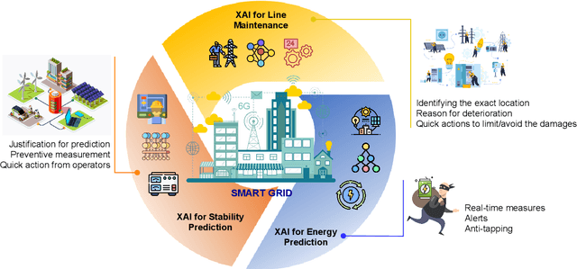 Figure 2 for Explainable AI for B5G/6G: Technical Aspects, Use Cases, and Research Challenges