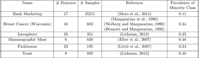 Figure 2 for Unsupervised Evaluation and Weighted Aggregation of Ranked Predictions