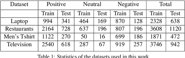 Figure 2 for Aspect Based Sentiment Analysis Using Spectral Temporal Graph Neural Network