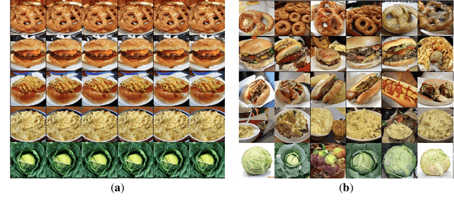 Figure 1 for LOGAN: Latent Optimisation for Generative Adversarial Networks