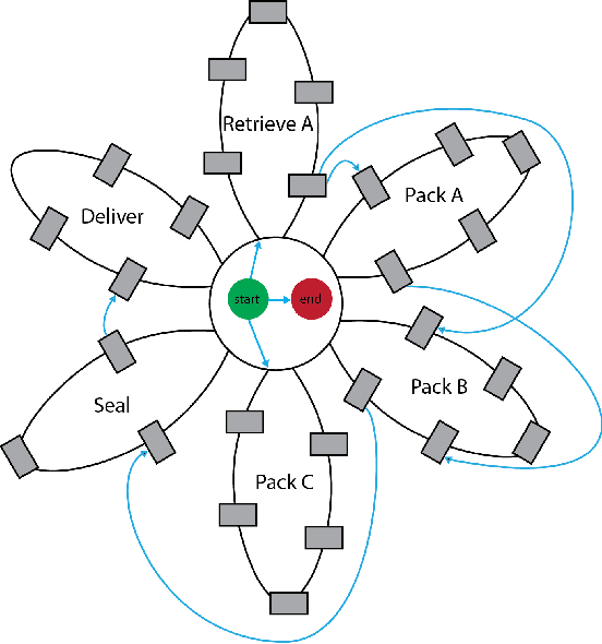 Figure 1 for MAD-TN: A Tool for Measuring Fluency in Human-Robot Collaboration