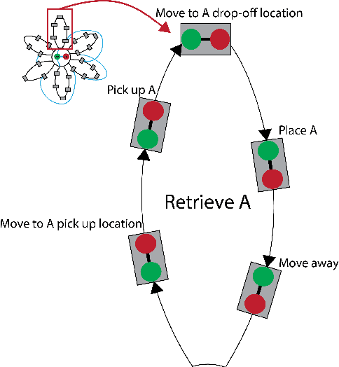 Figure 2 for MAD-TN: A Tool for Measuring Fluency in Human-Robot Collaboration