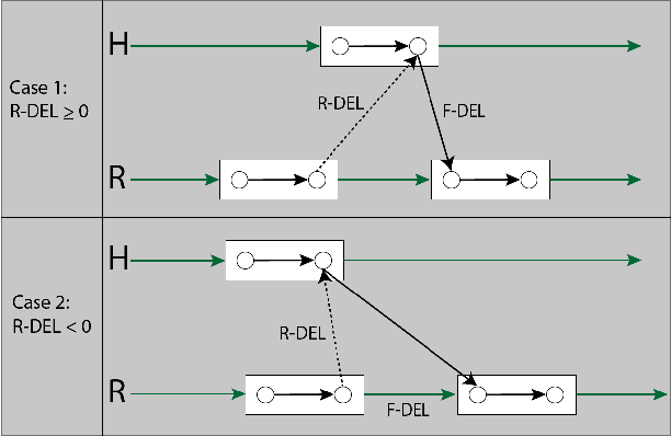 Figure 3 for MAD-TN: A Tool for Measuring Fluency in Human-Robot Collaboration