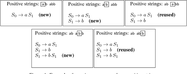 Figure 1 for Bayesian Inference of Regular Expressions from Human-Generated Example Strings