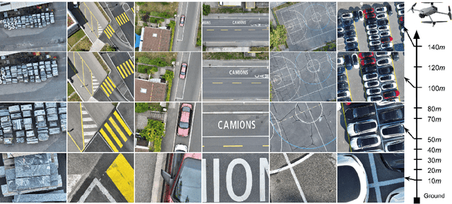 Figure 1 for DSR: Towards Drone Image Super-Resolution