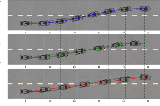 Figure 1 for Tunable Trajectory Planner Using G3 Curves