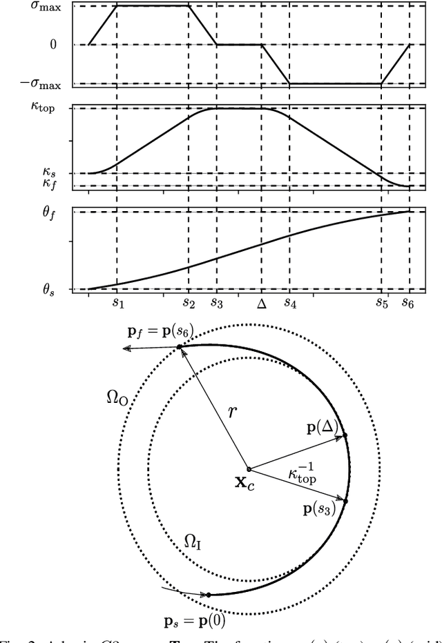 Figure 4 for Tunable Trajectory Planner Using G3 Curves