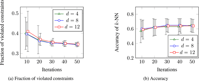 Figure 1 for Learning Mahalanobis Metric Spaces via Geometric Approximation Algorithms