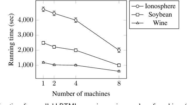 Figure 4 for Learning Mahalanobis Metric Spaces via Geometric Approximation Algorithms