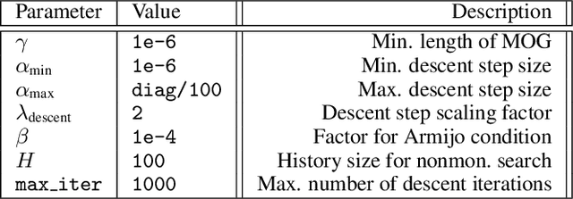 Figure 2 for MOLE: Digging Tunnels Through Multimodal Multi-Objective Landscapes