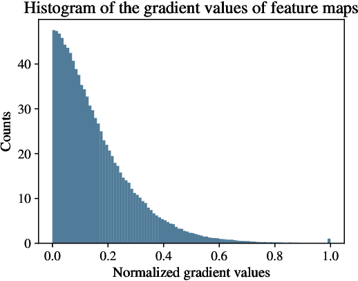 Figure 1 for Ada-SISE: Adaptive Semantic Input Sampling for Efficient Explanation of Convolutional Neural Networks