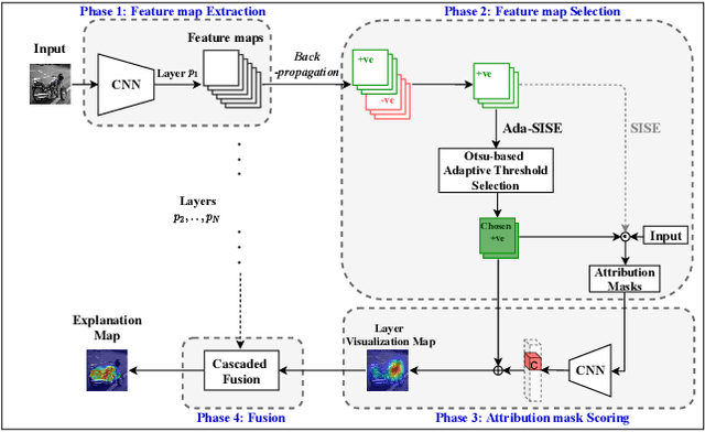 Figure 3 for Ada-SISE: Adaptive Semantic Input Sampling for Efficient Explanation of Convolutional Neural Networks