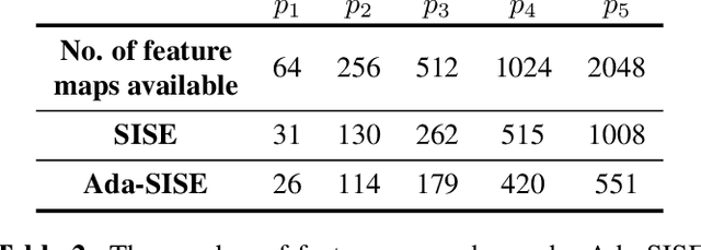 Figure 4 for Ada-SISE: Adaptive Semantic Input Sampling for Efficient Explanation of Convolutional Neural Networks