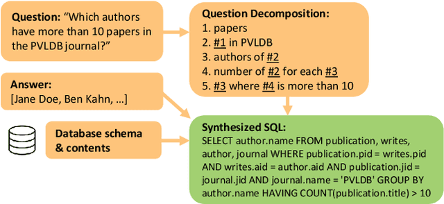 Figure 1 for Weakly Supervised Mapping of Natural Language to SQL through Question Decomposition