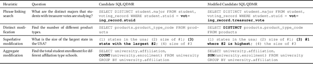 Figure 4 for Weakly Supervised Mapping of Natural Language to SQL through Question Decomposition