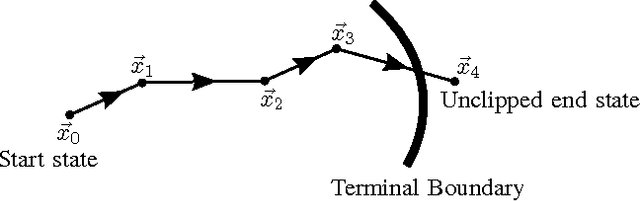 Figure 1 for The Importance of Clipping in Neurocontrol by Direct Gradient Descent on the Cost-to-Go Function and in Adaptive Dynamic Programming