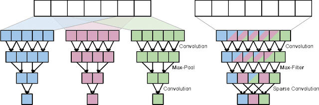 Figure 4 for Recursive Training of 2D-3D Convolutional Networks for Neuronal Boundary Detection