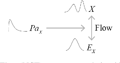 Figure 1 for Causal Inference with Deep Causal Graphs