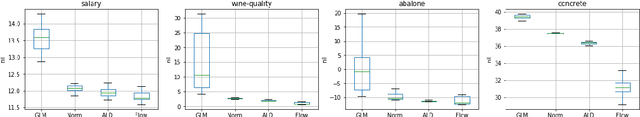 Figure 2 for Causal Inference with Deep Causal Graphs