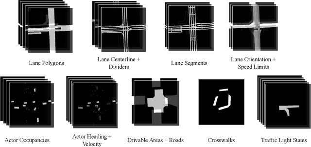 Figure 2 for SceneGen: Learning to Generate Realistic Traffic Scenes